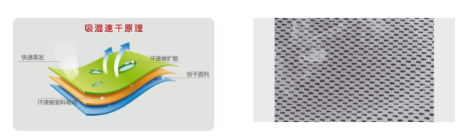 金年汇医用纺织